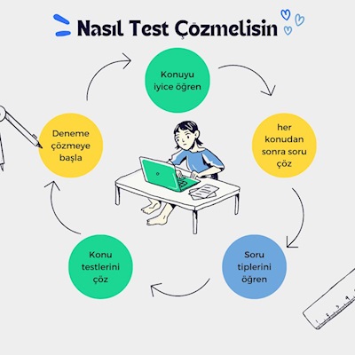 Nasıl Test Çözmelisin?